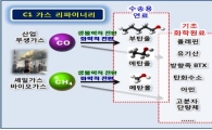 정부, 석유 의존도 낮추는 기술개발에 1415억 투입