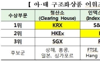 거래소, 아태 구조화상품 어워즈 청산소 1위·인덱스사업자 2위 수상