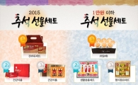 올해 추석선물 트렌드 "1만원 미만·과일 인기"