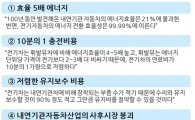 조남성 삼성SDI 사장이 임직원에 선물한 책은?…'전기차 배터리사업' 필승 의지