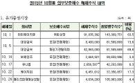 10월 IHQ 등 26개사 2억6000만주 매각제한 해제