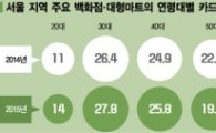 [신한 빅데이터]추석 소비권력의 이동…20대 긁을때 60대 닫았다