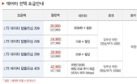 에넥스텔레콤, ALL 무제한요금제 月4만2900원
