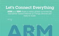IBM, 사물인터넷 사업부 신설…글로벌 협업 강화