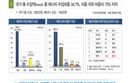 韓, 2030년까지 온실가스 배출량 37% 감축한다