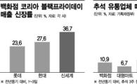 정부 '내수살리기' 총동원령에 지갑열렸다…4분기 경기회복 분수령(종합)
