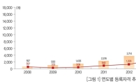 비공인 민간자격증 극성…"질 관리 無"