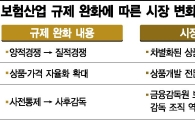 [보험정글시대] <中> 보험료 다이어트 전쟁