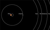 [스페이스]작은 태양계 닮은 명왕성과 그 위성들
