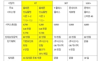 [2015국감]휴대폰 보험 부가세 논란…KT, 국회 지적에 해명