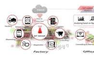 IoT 공장서 만든 냉면 맛은?…KT-교동식품, 스마트공장 구축