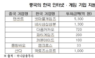 규제에 발목 잡힌 한국 게임 시장…중국 거대 자본 침투했다