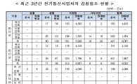 [2015 국감]"카카오 감청영장 협조, 대법원 판례와 어긋나"