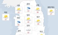 [날씨예보] 전국 흐리고 비…서울 낮 최고 20도 '쌀쌀'