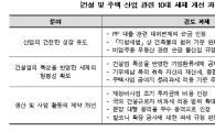 "과도한 건설·주택 세제로 건설사업 운영 어려워"