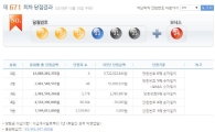 로또 1등 4명…당첨금 각 37억2천만원