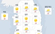 [오늘날씨] 전국 흐리다 맑음…기온 뚝 '쌀쌀'