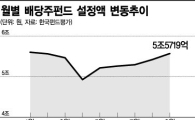 배당株, 배당수익률에만 혹했다간... 