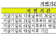 보험금 늑장 지급 보험사, '지연이자' 최고 8% 문다 