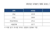 서울 오피스 공실률 9.7%..중소형 공실률 상승