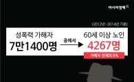 [인포그래픽]노인 성범죄자, 매년 급증…3년간 '4267명'