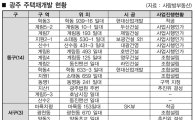 광주 구도심 재개발 ‘박차’