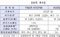 'KTOP 30 기초지수 ETF' 2종목 최초 신규상장