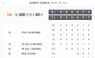 224회 연금복권 당첨번호 공개…'6조569574' '7조835657'