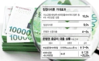 내달 9% '징검다리' 건너세요…15개銀서 중금리 대출상품 출시  