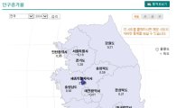 인구 증가율, 대전 ‘첫’ 감소 및 전국 ‘둔화’ 속 세종은?