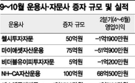 적자 운용·자문사, '땜질 증자'를 어이할꼬