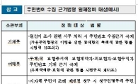 공인회계사 등록·우체국 보험 가입시 주민번호 안 쓴다