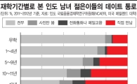 인도 젊은이들 "제 배우자 제가 직접 고를게요"