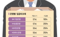 은행 '57세 임금피크제'의 습격