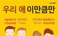 [인포그래픽] 이상적인 자녀 키 "아들 175cm 딸165cm 이상"