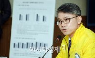 민형배 광산구청장, ‘광주 군공항 소음피해 실태 연구조사’공개