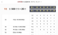 225회 연금복권 당첨번호 공개 '6조649470' '4조599678'