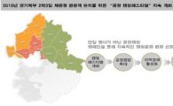 경기도 '공정캠핑' 지역경제 불씨되나?…515개팀 1억1200만원 지출