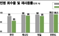 병 없어 소주공장 멈춰…쨍그렁거리는 '빈병 경제학'