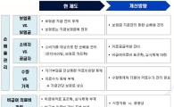 "비급여 속한 진료행위 급여화해야"…'실손보험' 발전방향 세미나