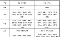 KS 엔트리 발표…삼성 윤성환-안지만-임창용 제외 