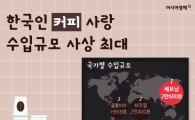 [인포그래픽] 커피 수입량 사상 최대…수입국 1위는?