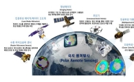 극지가 인공위성 만나면…기후변화 해법 찾는다