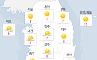 [오늘날씨] 전국 맑음…올 가을 최저 기온 '쌀쌀'