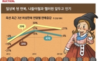 한복 입는 2030 女 늘었다…나들이철·핼러윈 앞두고 인기