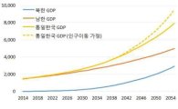 "북한, 통일되면 인도보다 경제규모 커진다"…KIEP, 통일편익 추정