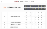 226회 연금복권 당첨번호 공개…'3조371768' '7조139068'
