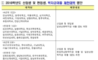 "올해 대입 지원시 학자금대출 되는지 확인하세요"