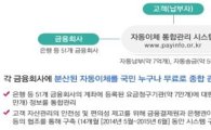 30일부터 '페이인포'서 통신·보험·카드비 납부계좌 바꾼다