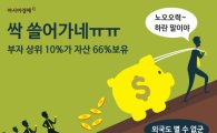 [인포그래픽] '부의 쏠림' 심화…상위 10%가 66% 보유